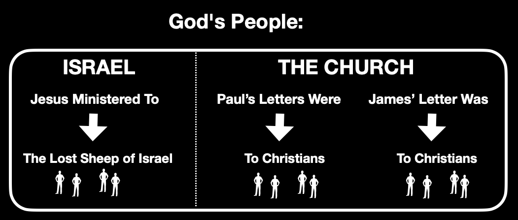 Featured Post Image - Jesus, Paul & James In Agreement (5)